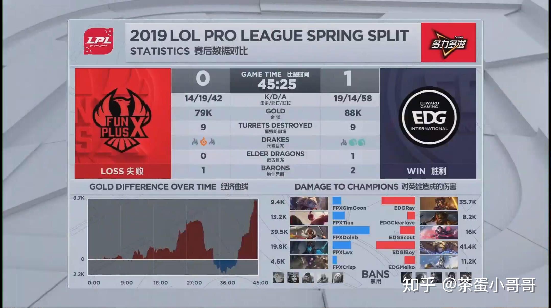 九游-掘金前途光明！，Doinb新星出色发挥表现突出全场沸腾不已的简单介绍-九游