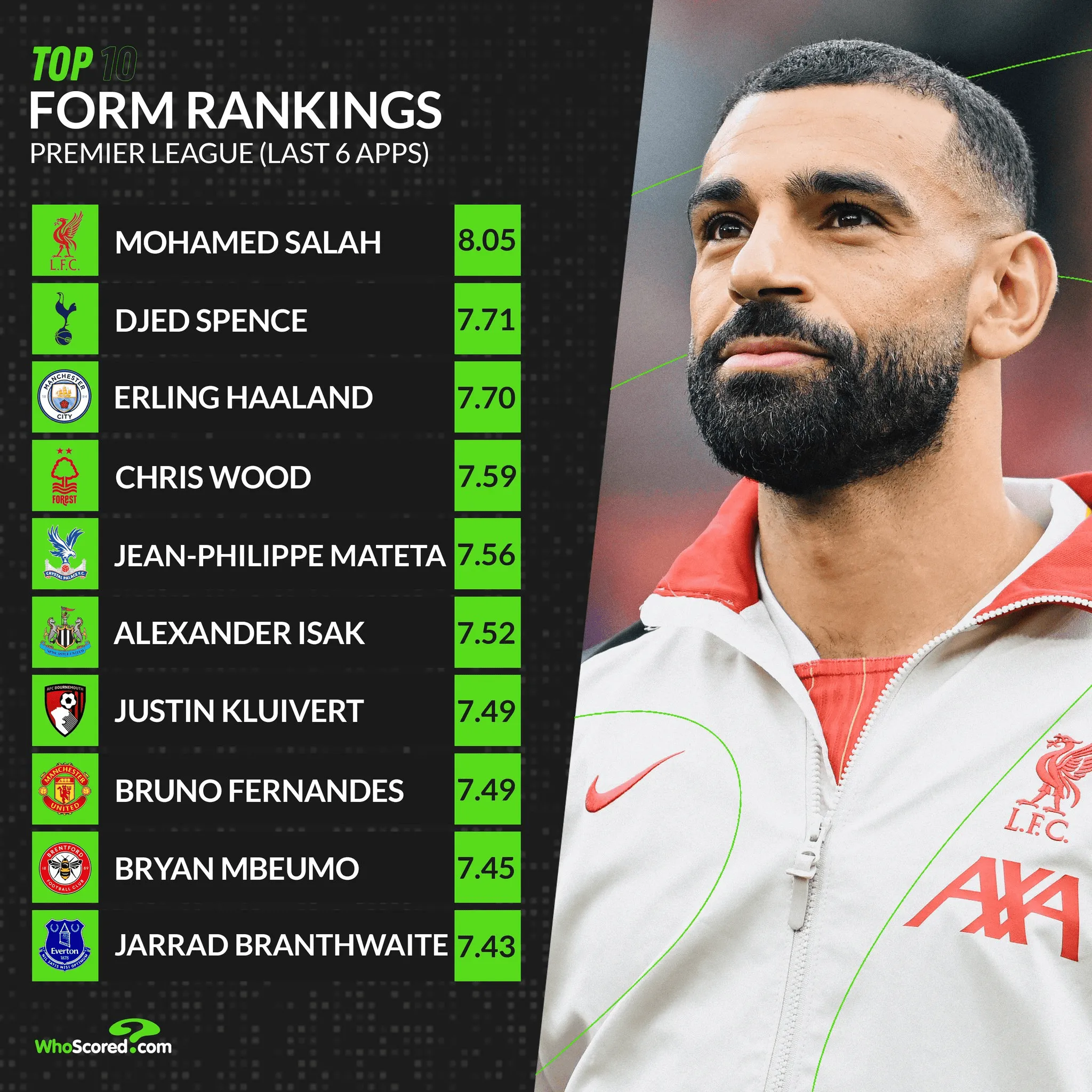 APP下载-包含萨拉赫重返赛场，领先优势明显首场状态出色，湖人观众沸腾！气势如虹延续的词条-APP下载